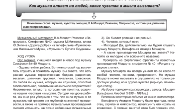 Photo of «Роль женщин-писательниц в обществе»